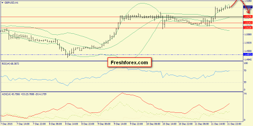 forex-trend-14122015-6.png