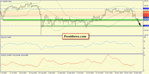 forex-trend-14122015-7.png