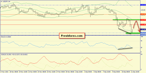 forex-trend-14122015-8.png