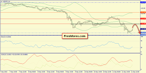 forex-trend-14122015-9.png