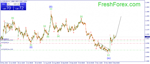 forex-wave-14122015-1.png
