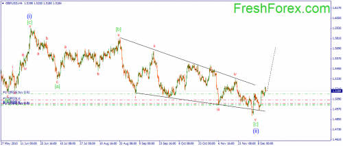 forex-wave-14122015-2.png