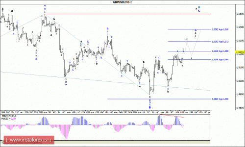 forex-wave-analysis-14-12-2015-2.gif
