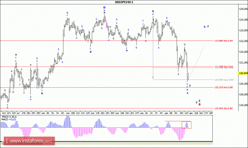 forex-wave-analysis-14-12-2015-4.gif