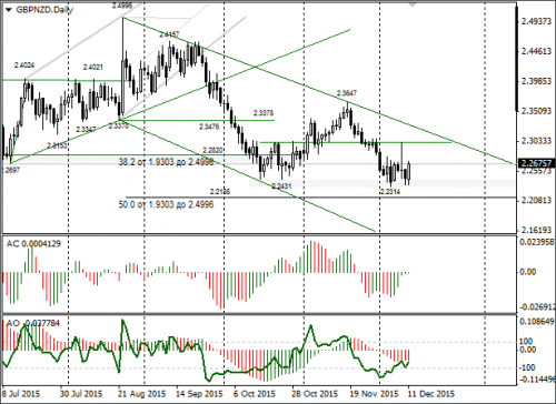 forex-gbpnzd-14122015.png