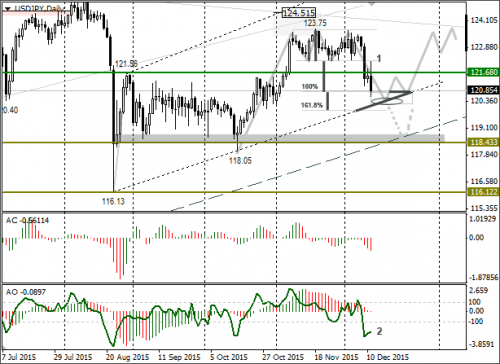 forex-usdjpy-14122015.png
