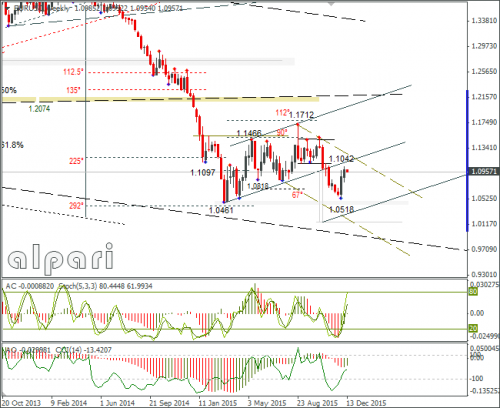 forex-eurusd-14122015-3.png