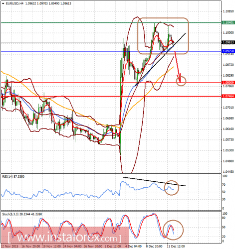 forex-prognosis-14122015-1.png