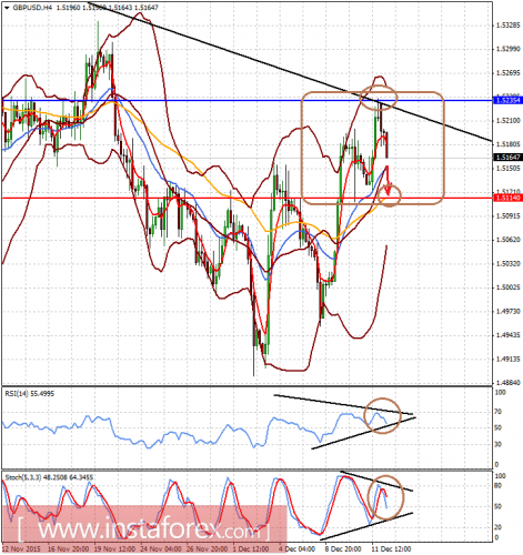 forex-prognosis-14122015-2.png