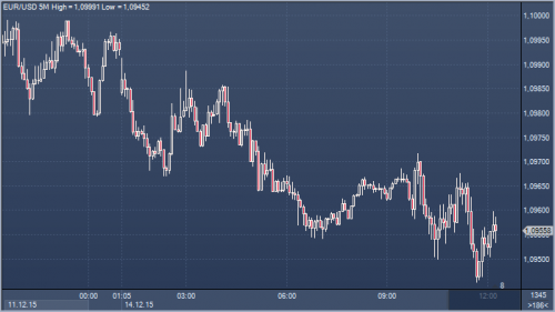 forex-profit-14122015.png