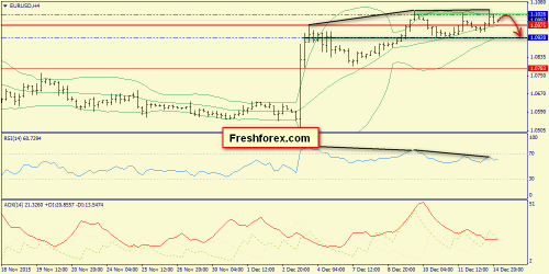 forex-trend-15122015-2.png