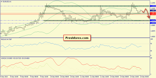 forex-trend-15122015-3.png