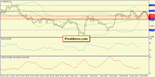 forex-trend-15122015-5.png