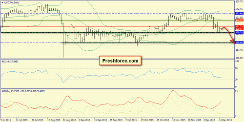 forex-trend-15122015-7.png