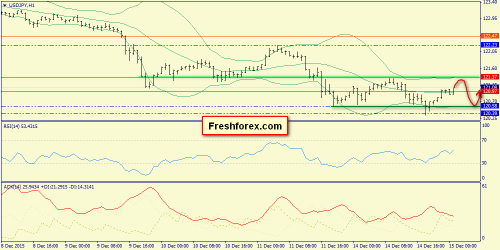 forex-trend-15122015-9.png