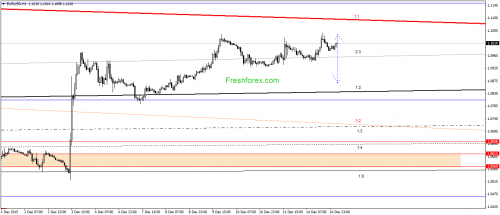 forex-gann-15122015-1.png