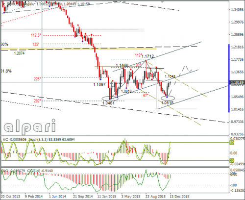 forex-eurusd-15122015-3.png