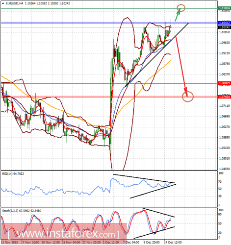 forex-analysis-15-12-2015-1.png