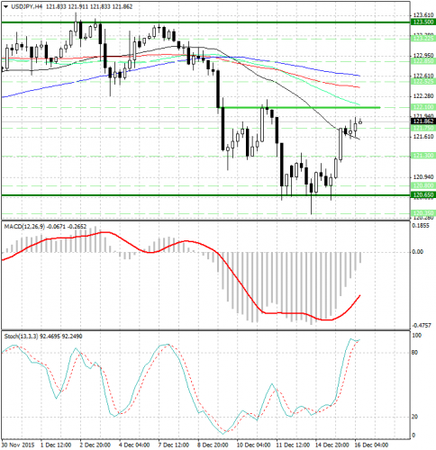 forex-analysis-usdjpy-16122015.png