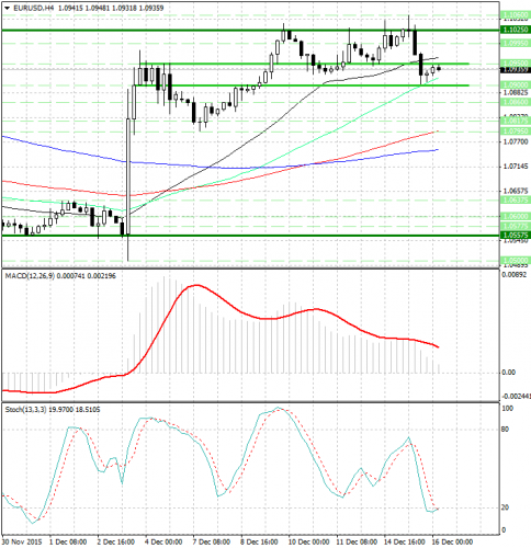 forex-analysis-eurusd-16122015.png