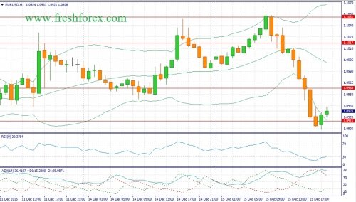 forex-fundamental-analysis-16122015-1.jpg