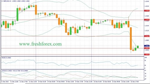 forex-fundamental-analysis-16122015-2.jpg