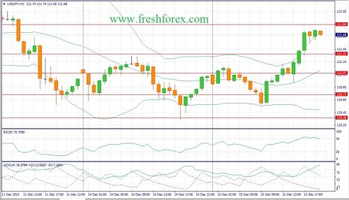 forex-fundamental-analysis-16122015-3.jpg
