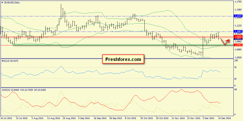 forex-trend-16122015-1.png