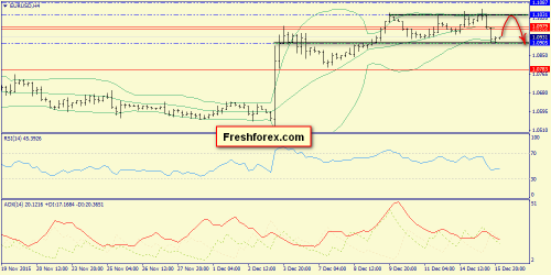 forex-trend-16122015-2.png