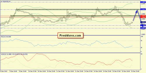 forex-trend-16122015-3.png