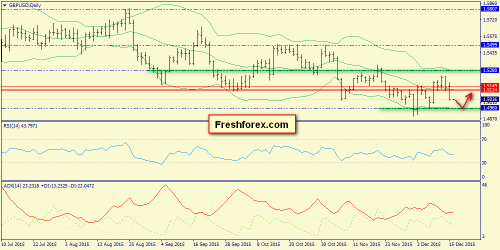 forex-trend-16122015-4.png