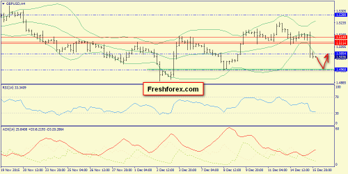 forex-trend-16122015-5.png