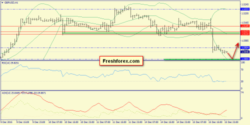 forex-trend-16122015-6.png