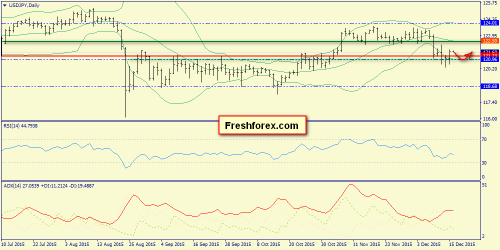 forex-trend-16122015-7.png