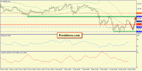 forex-trend-16122015-8.png