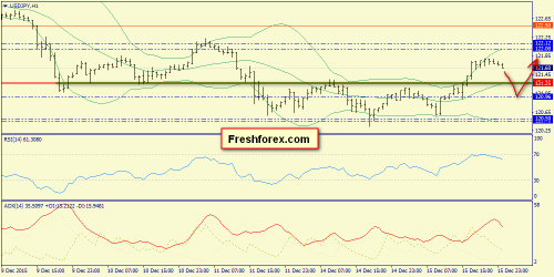 forex-trend-16122015-9.png