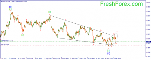 forex-wave-16122015-2.png