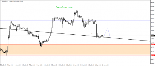 forex-gann-16122015-2.png