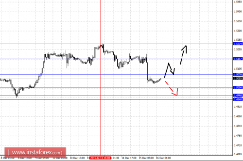 forex-fractal-analysis-16122015-2.png