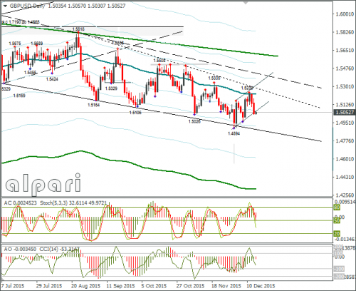 forex-gbpusd-16122015-2.png