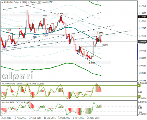 forex-eurusd-16122015-2.png