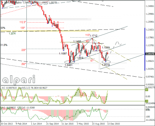 forex-eurusd-16122015-3.png