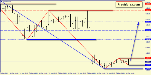 forex-price-action-16122015-4.png