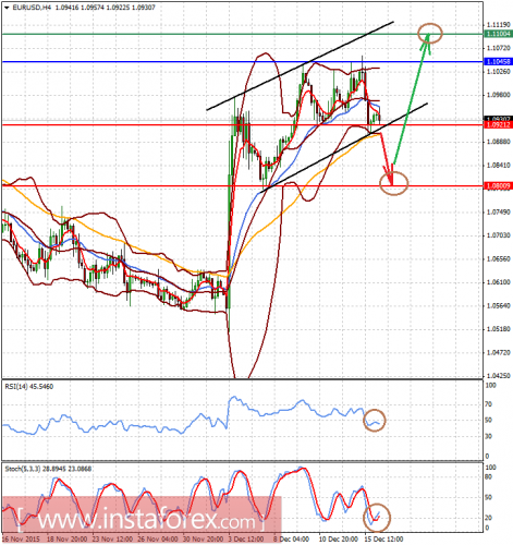 forex-analysis-16122015-1.png