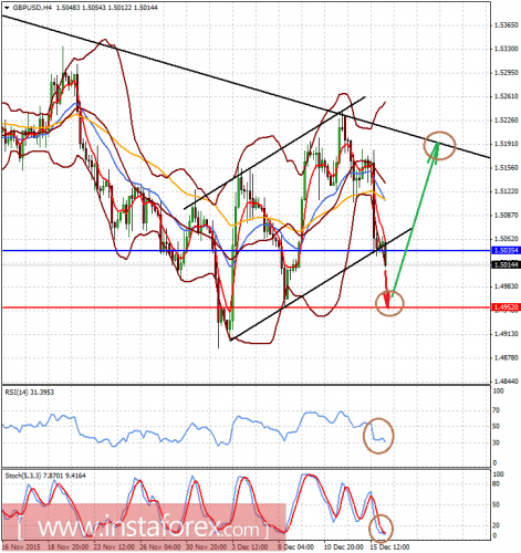 forex-analysis-16122015-2.png