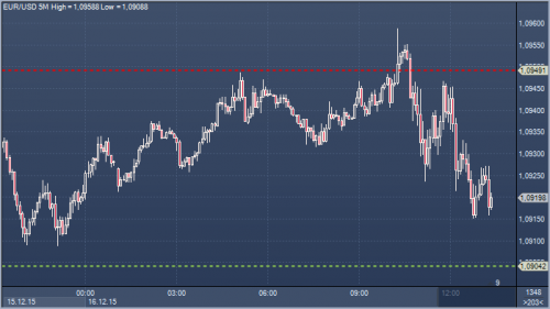 forex-profit-16-12-2015.png