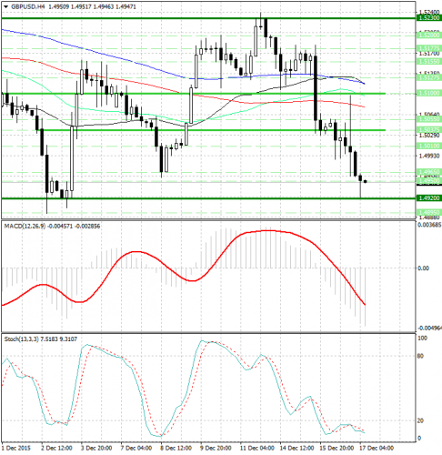 forex-analysis-gbpusd-17122015.png