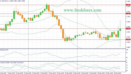 forex-fundamental-analysis-17122015-1.jpg