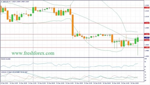 forex-fundamental-analysis-17122015-2.jpg