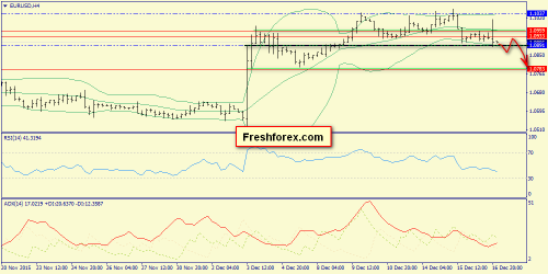 forex-trend-17122015-2.png